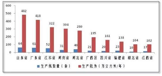 《中国刨花板生产线—2017》发布