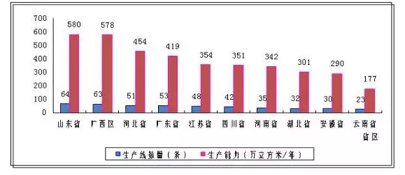 《中国纤维板生产线—2017》发布