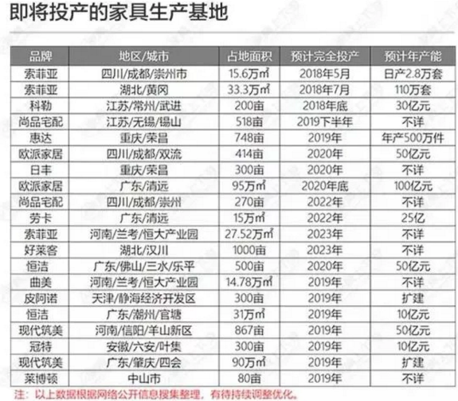 数据来源：家居上下游