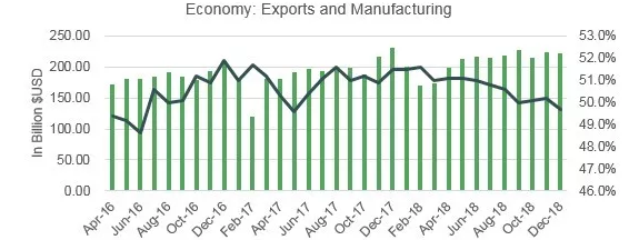 中国木材进口概况国内经济概况