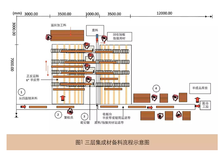 流程示意图