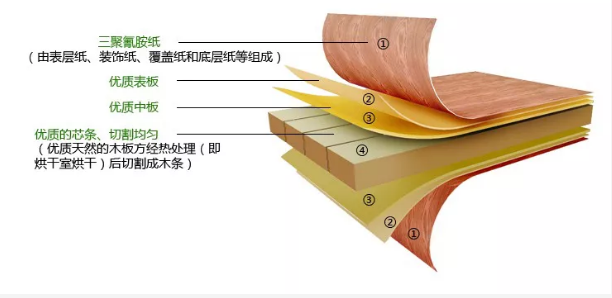 韩师傅丨匠心品质 造好板材