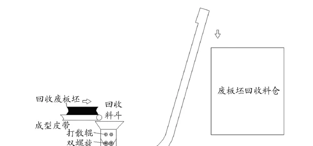 刨花板生产中废板坯回收系统及其改进措施