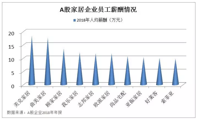 变动幅度