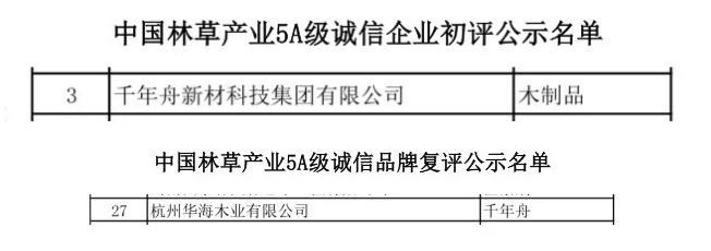 「5A级诚信企业&品牌」