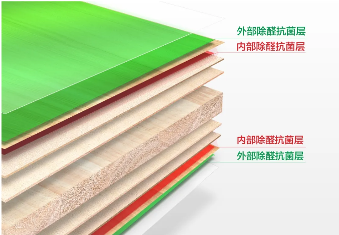 论好品质的来源回溯大王椰无醛级双效除醛板从研发到生产的历程
