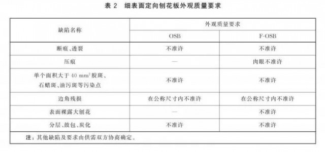 超强握钉力，新品F-OSB1板材赢麻了！